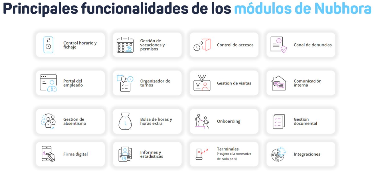 funcionalidades modulos nubhora
