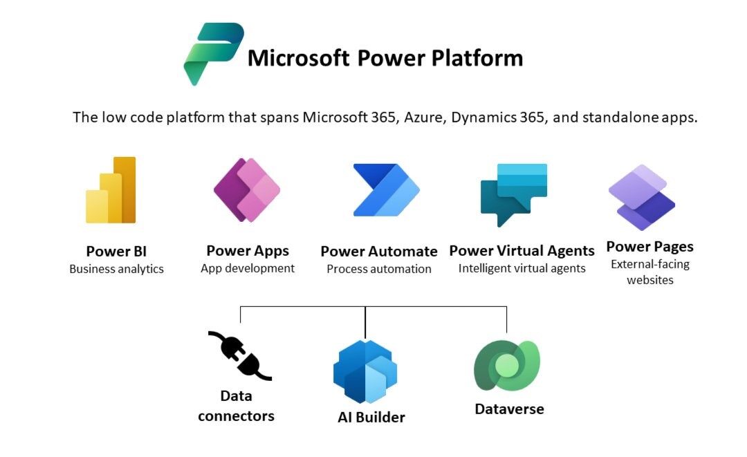 Power Platform y Business Central: cómo llevar tu ERP un paso más allá