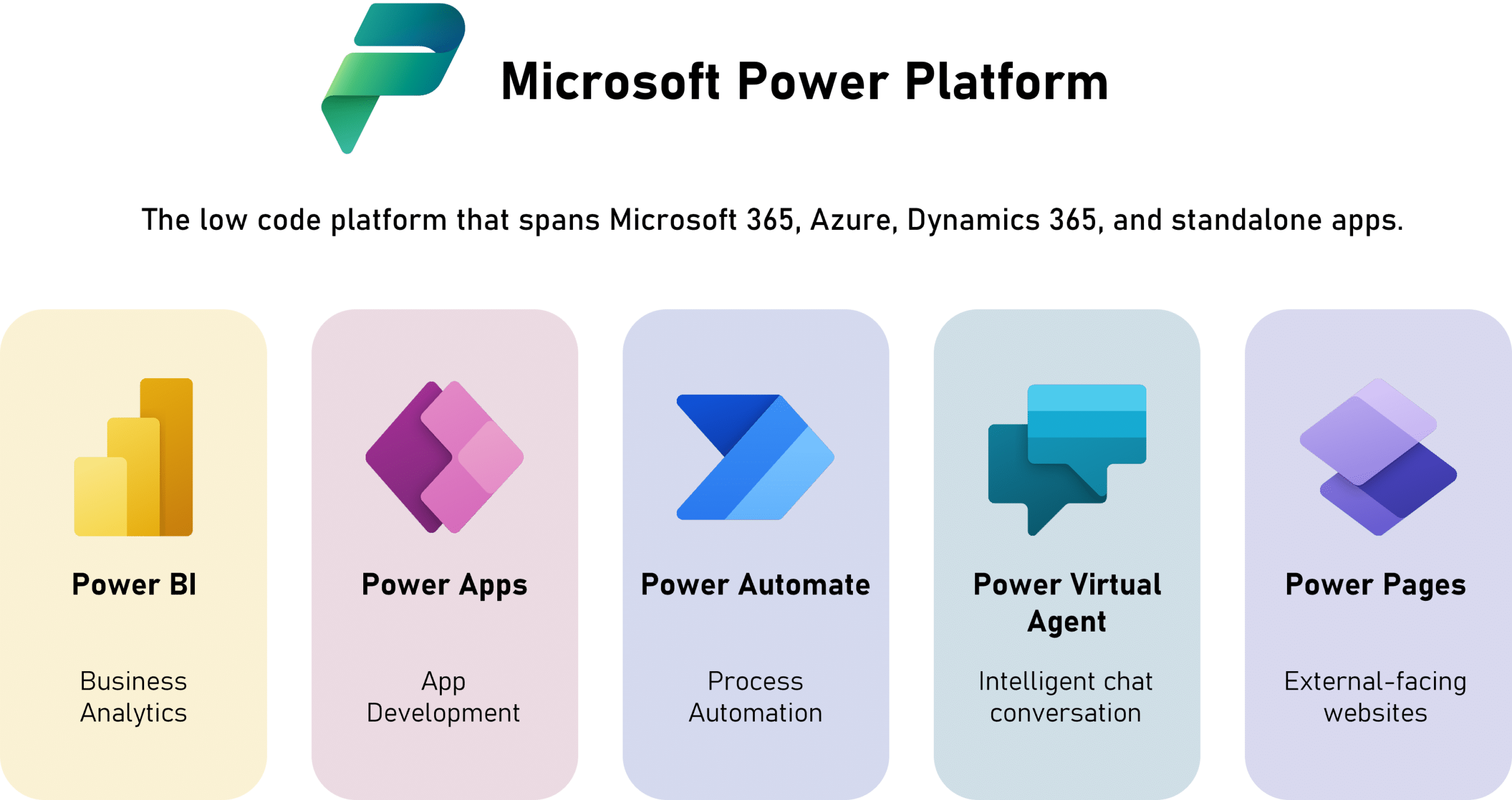 Power Platform y Business Central