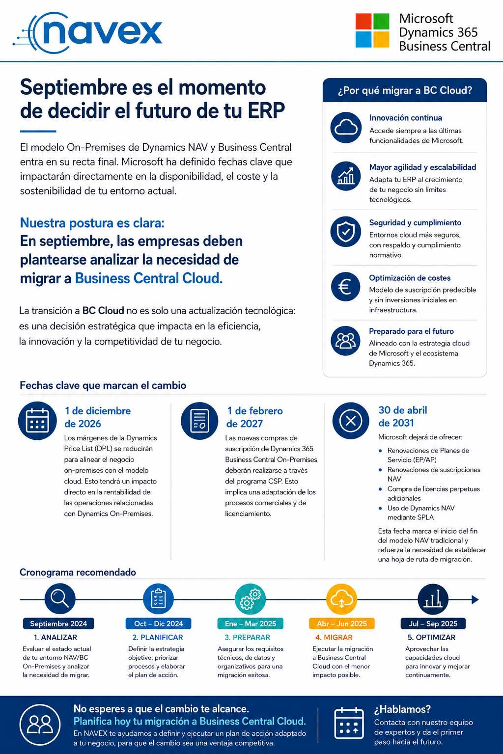 Futuro de Microsoft Dynamics NAV Futuro de Microsoft Dynamics NAV